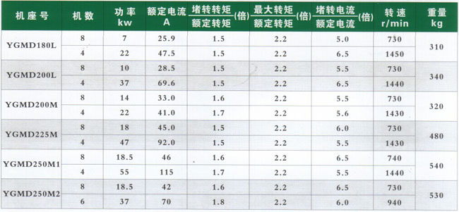 ZWS型振網篩