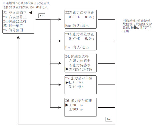 為了安全可靠地使用振動(dòng)篩分機(jī)，您必須仔細(xì)了解這些規(guī)程